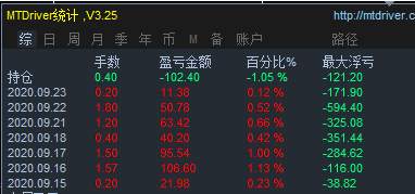 实现 不了 是乱 利润 目标 方寸