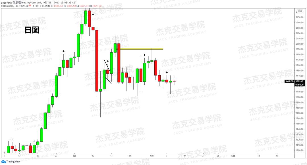 [9月9日策略]黄金/原油/英镑/欧元/美日/澳元/标普/BTC/BCH