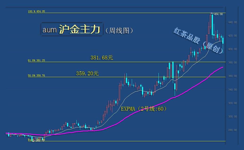 9.22早茶：WTI原油大跌近4%，现货白银大跌近8%