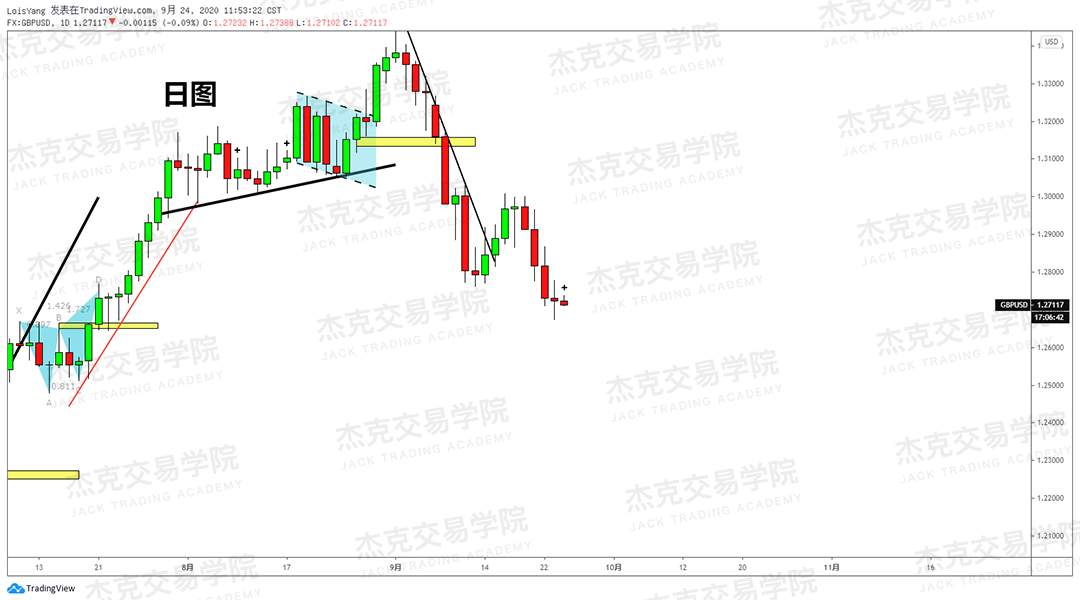 [9月24日策略]黄金/原油/英镑/欧元/美日/澳元/标普/BTC/BCH