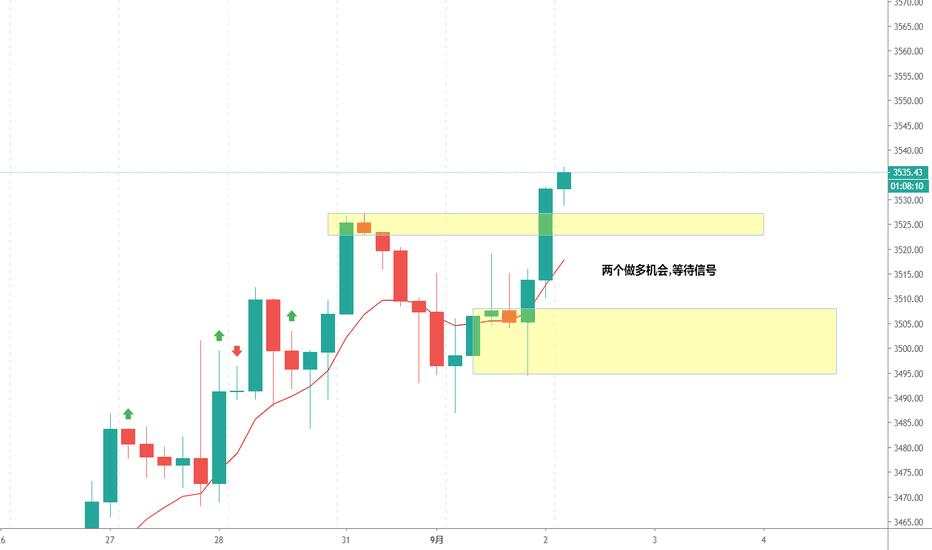 SPX500-看多