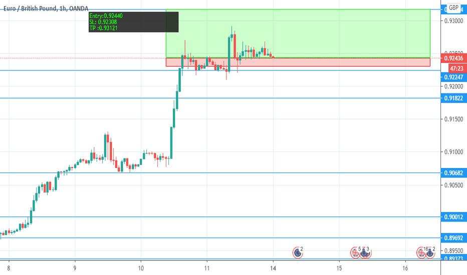 EURGBP LONG