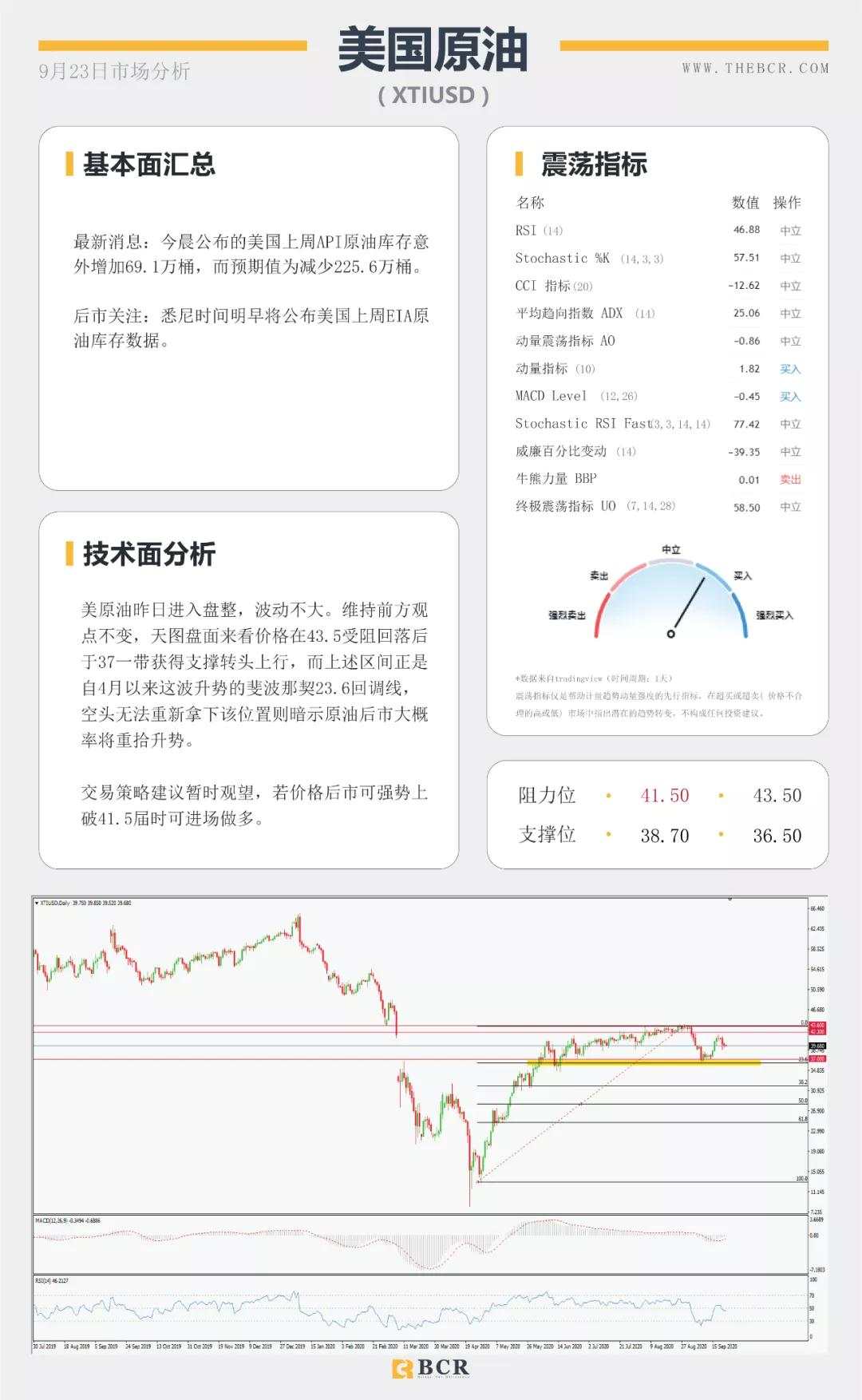 BCR9.23日货币、黄金、原油市场分析