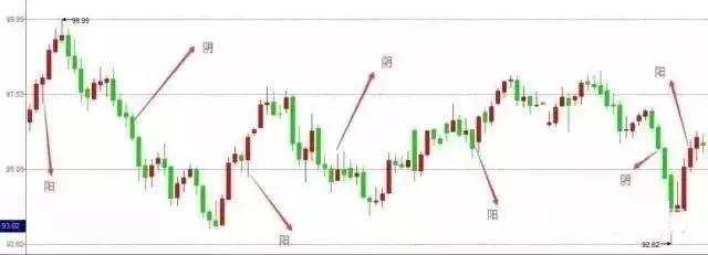 干货分享：K线里的语言：结构、比例、周期（图解）