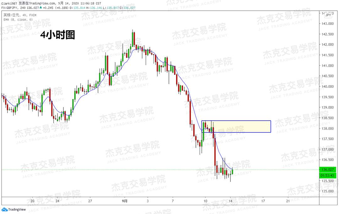 [9月14日策略]黄金/原油/英镑/欧元/美日/澳元/标普/BTC/BCH