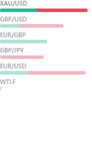 Create your own trading system - @SmartGridEA