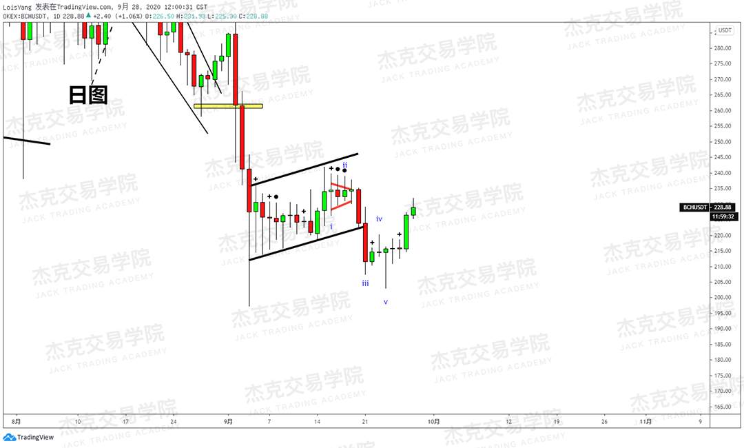 [9月28日策略]黄金/原油/英镑/欧元/美日/澳元/标普/BTC/BCH