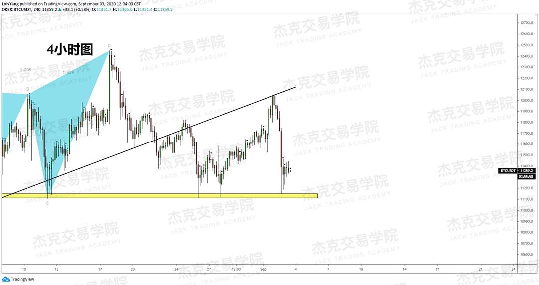 [9月3日策略]黄金/原油/英镑/欧元/美日/澳元/标普/BTC/BCH