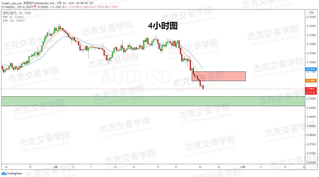 [9月24日策略]黄金/原油/英镑/欧元/美日/澳元/标普/BTC/BCH