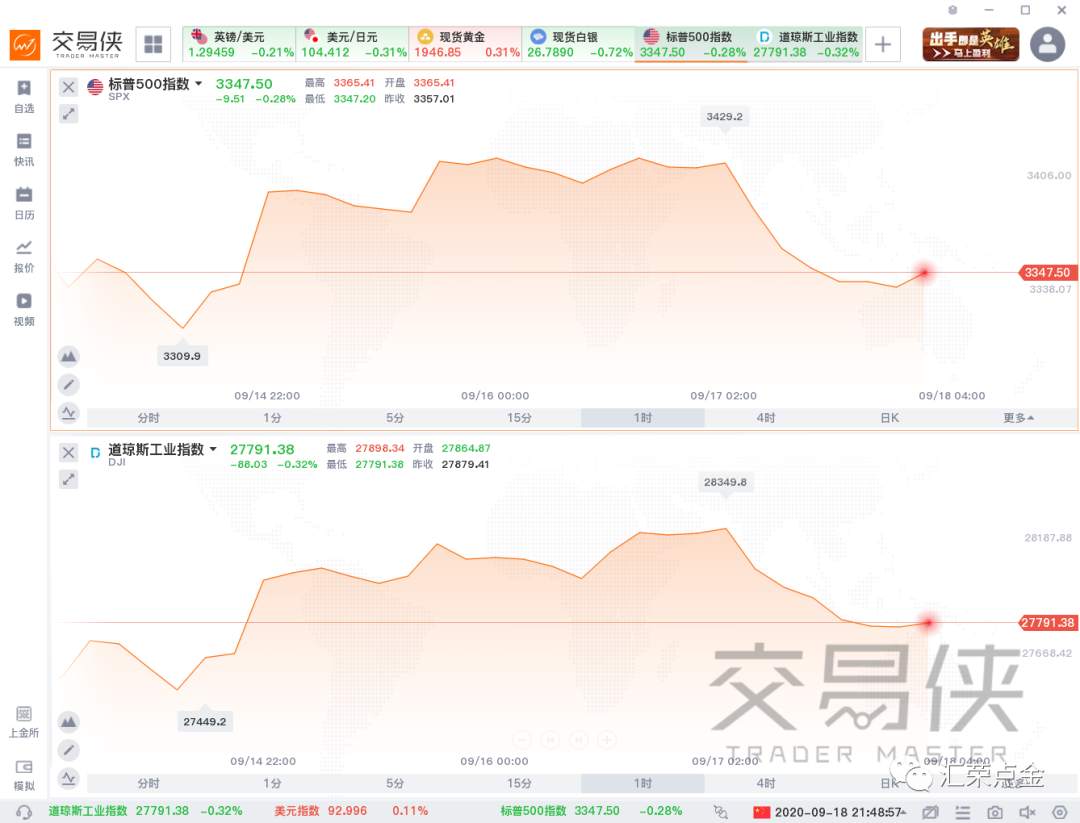 汇荣策略（9.21/9.26）