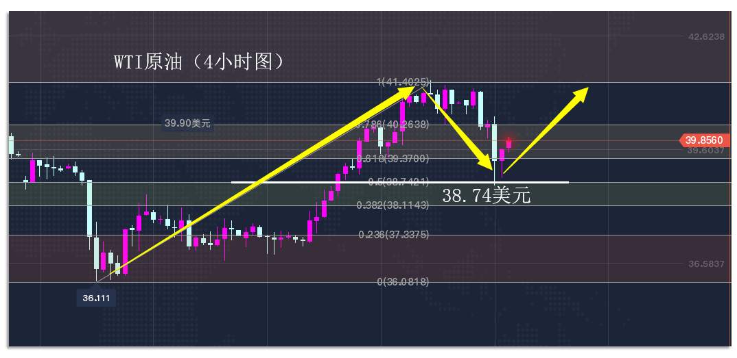 9.22早茶：WTI原油大跌近4%，现货白银大跌近8%