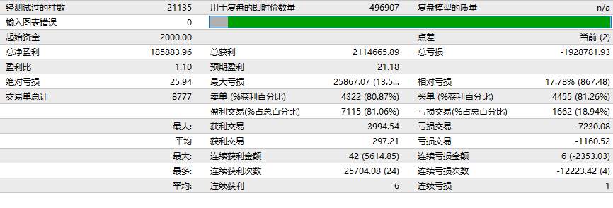 新系统上线，5年盈利44000倍，共计8800000美金！