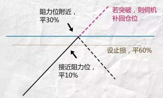 做交易你总是把握不好进场点位？我有三招帮你解决！