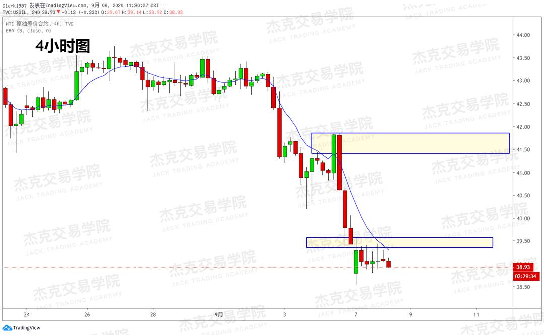 [9月8日策略]黄金/原油/英镑/欧元/美日/澳元/标普/BTC/BCH