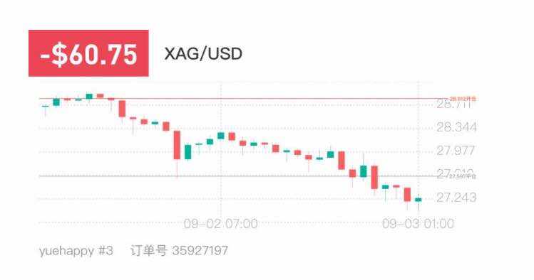 2020年9月第1周得到的经验教训