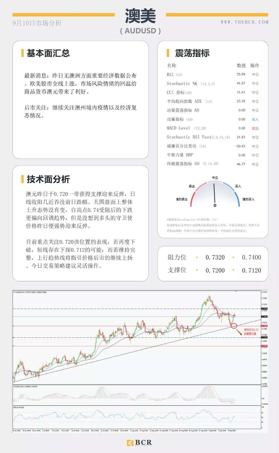 BCR9.10日货币、黄金、原油市场分析
