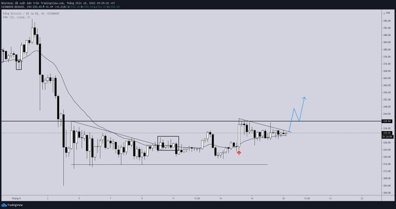 Hôm nay trade coin gì? - Ngày 18/9: Vào kèo