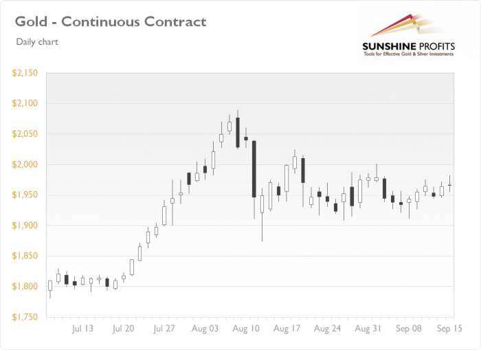 Daily Gold New: Precious Metals Mostly Higher Ahead of the FOMC