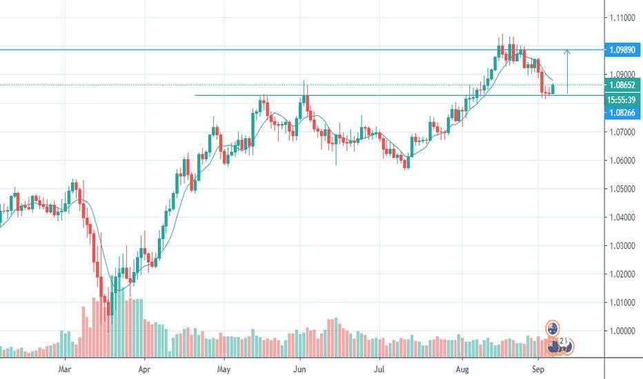 AUDNZD: Expecting Bullish