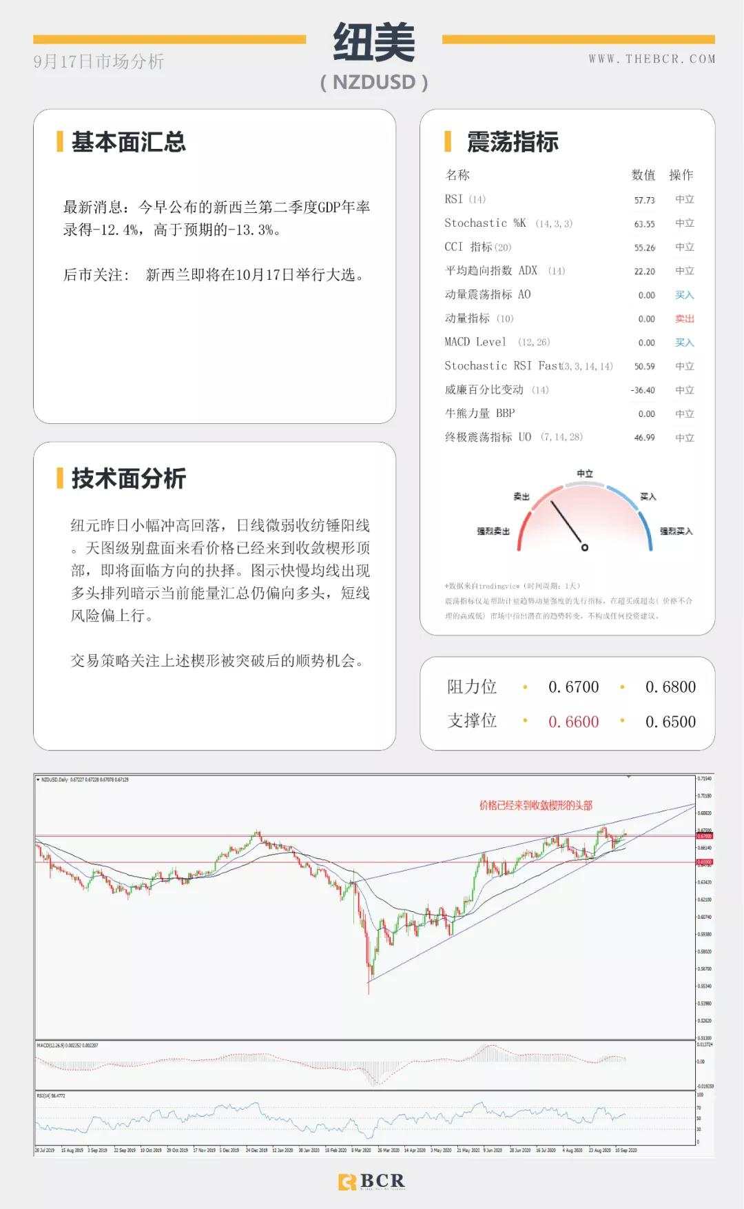 BCR9.17日货币、黄金、原油市场分析