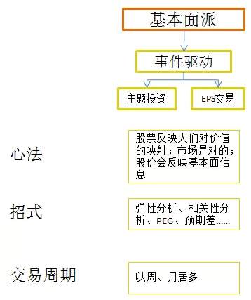 [投资] 我们只是在做事件驱动交易