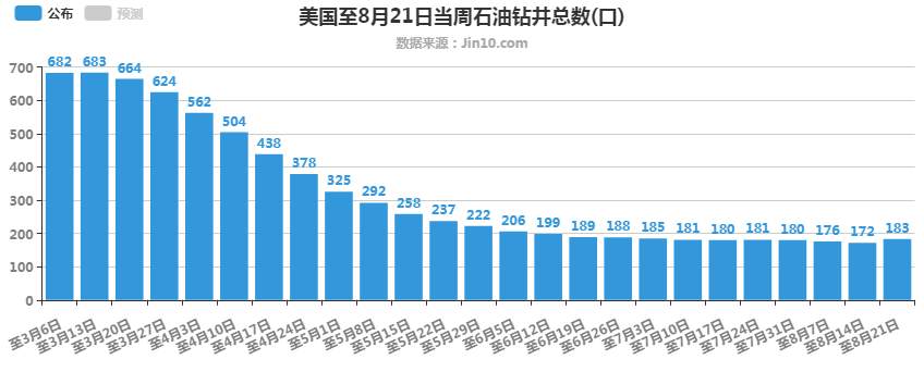小非农重磅来袭，黄金直面1969压力！