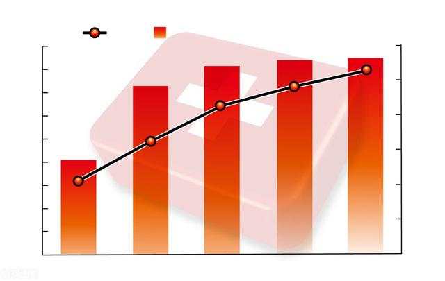 汇课堂：6大指标回测结果公布，原来你用的指标并不能带来盈利