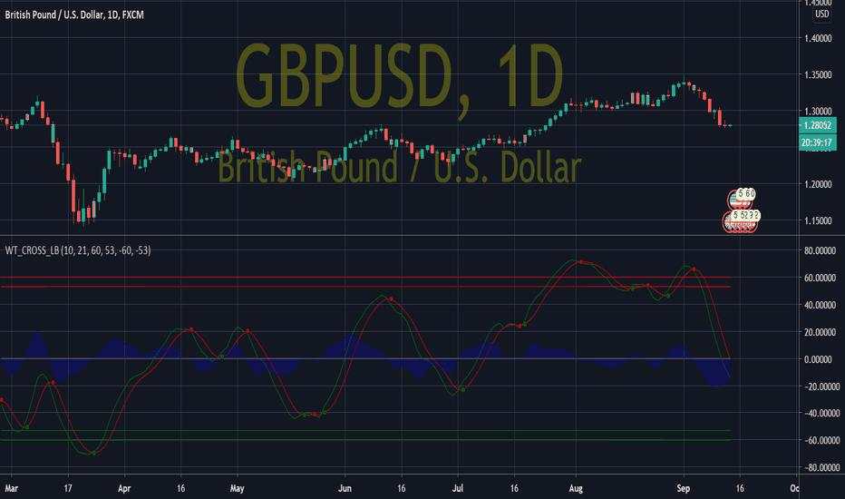 GBP/USD Price Analysis