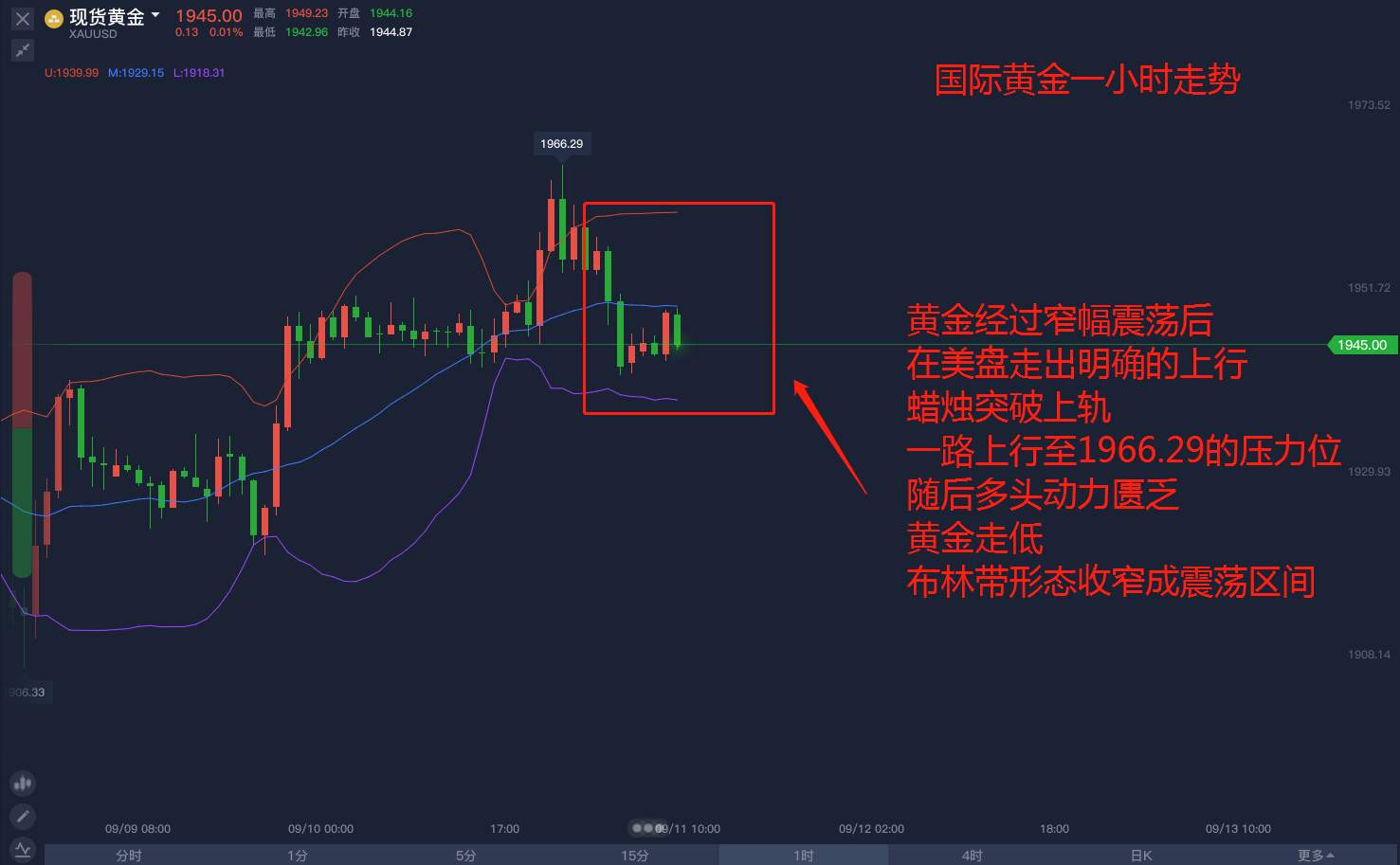 欧洲利率不变，黄金如何前行？