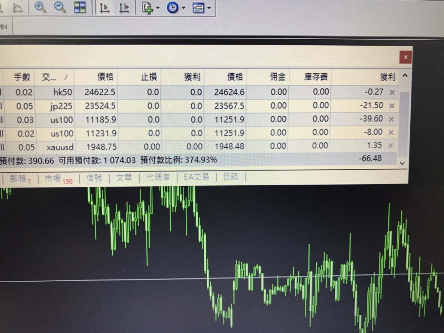 負利率年代~微利景氣~1000美元~就有黃金~日經~恆生~美股科技
還可隨時手機~交易