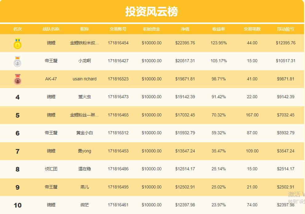 9.4第九期月交易计划之外汇交易布局四