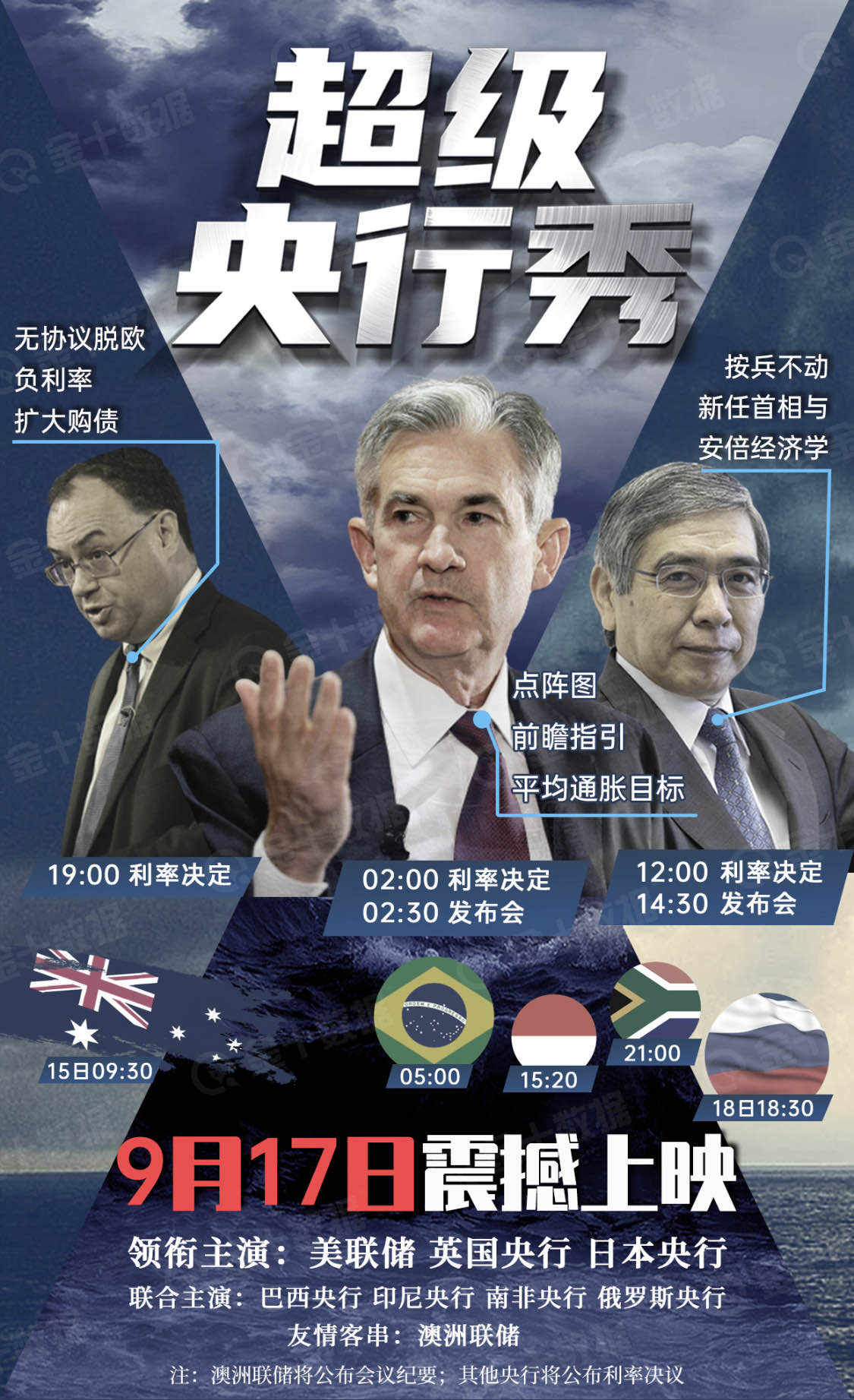 超级央行周，黄金看2030！