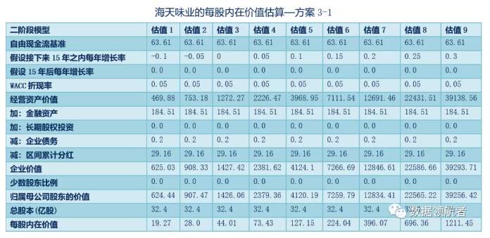 投资 | 手把手教你学会股票估值理论与实操！