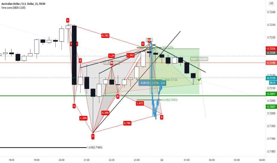 AUDUSD