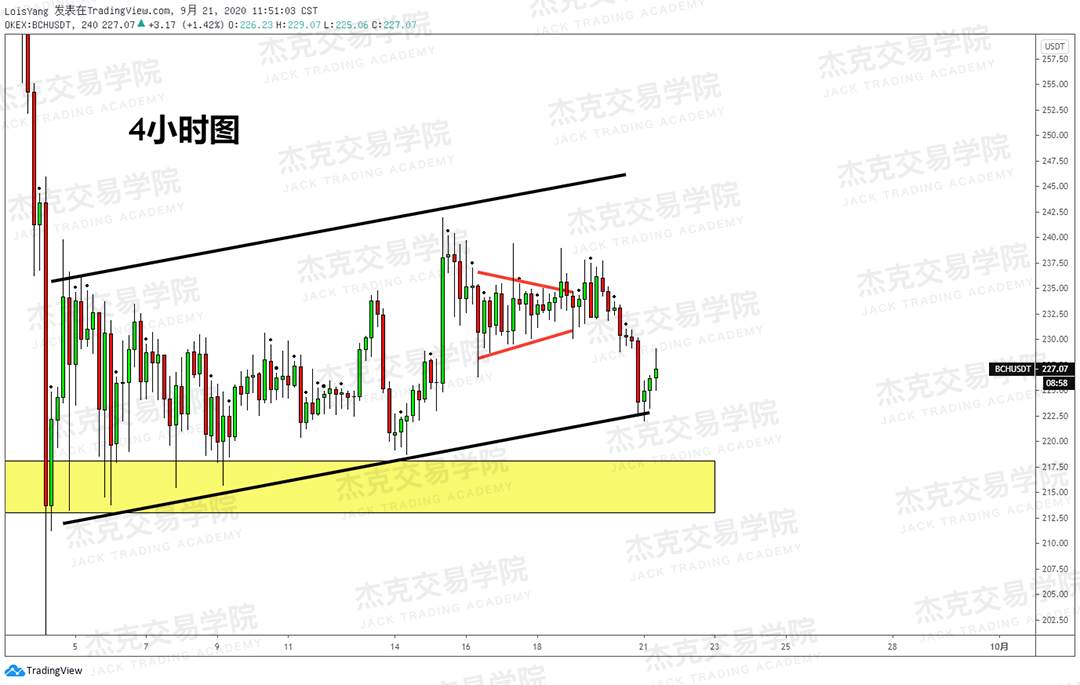 [9月21日策略]黄金/原油/英镑/欧元/美日/澳元/标普/BTC/BCH