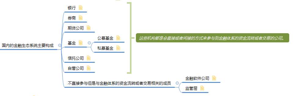 中国量化交易的现状与未来前景如何？