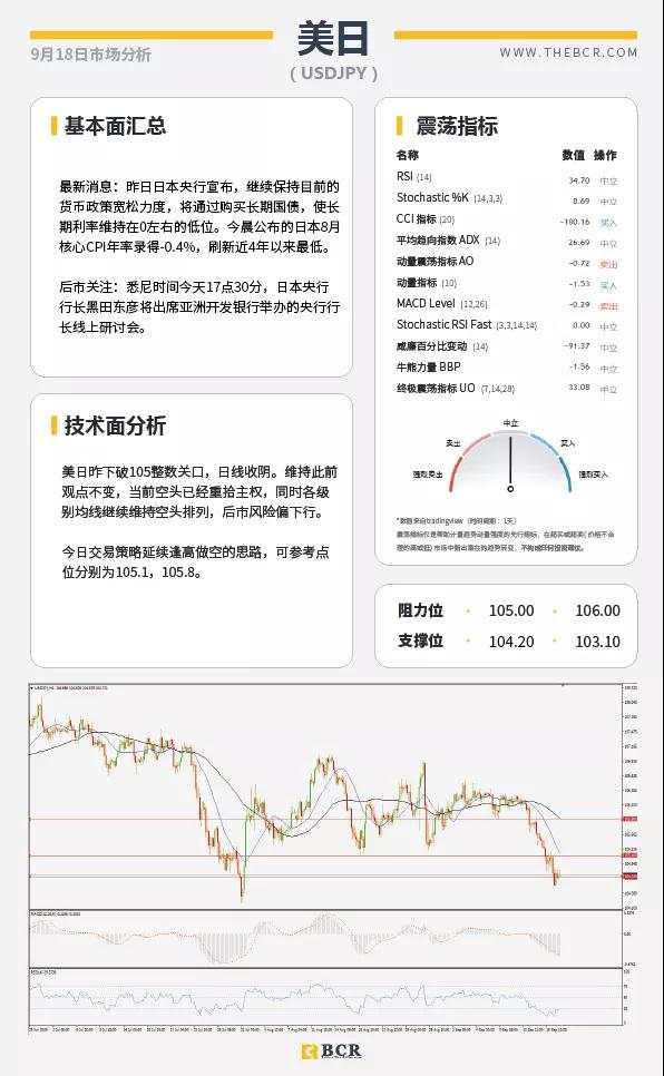 BCR9.18日货币、黄金、原油市场分析