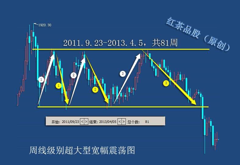 9.19周末：黄金为何不继续大涨，因为一个动作没有完成