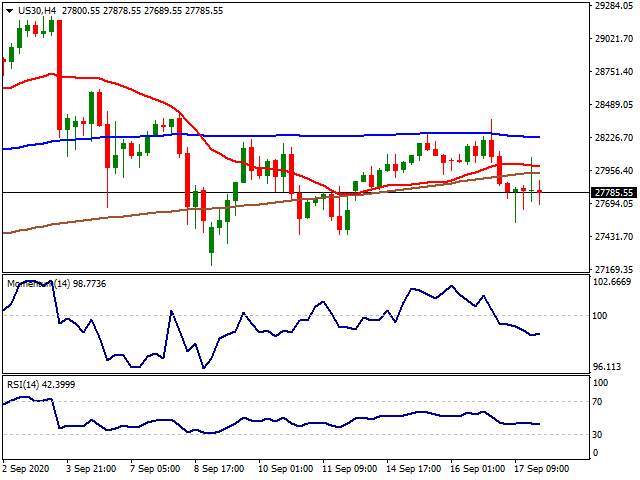 Daily Market Report - 18th Sep 2020