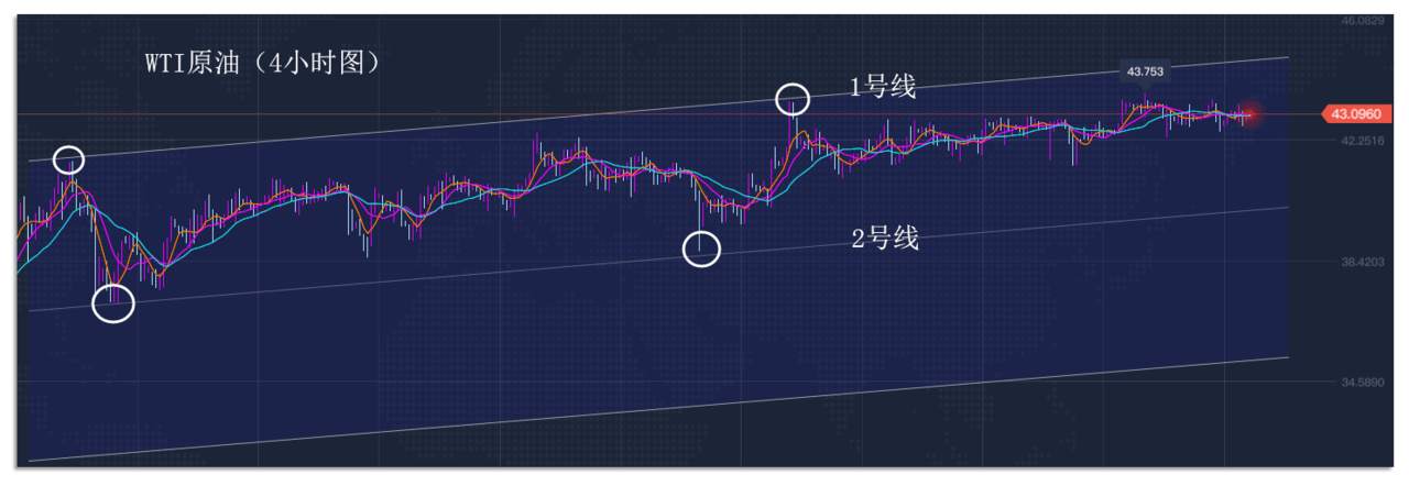 9.2早茶：美元指数探底回升，黄金、白银恐遇调整