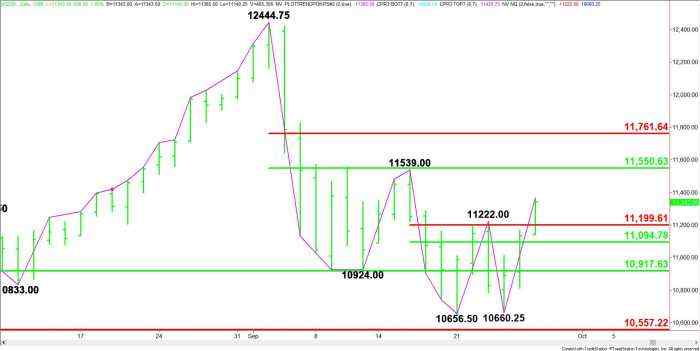 E-mini NASDAQ-100 Index (NQ) Futures Technical Analysis