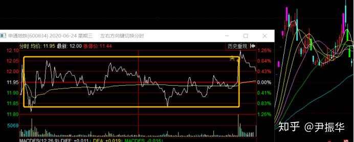 89.筹码篇9：卖方衰竭与衰竭支撑位