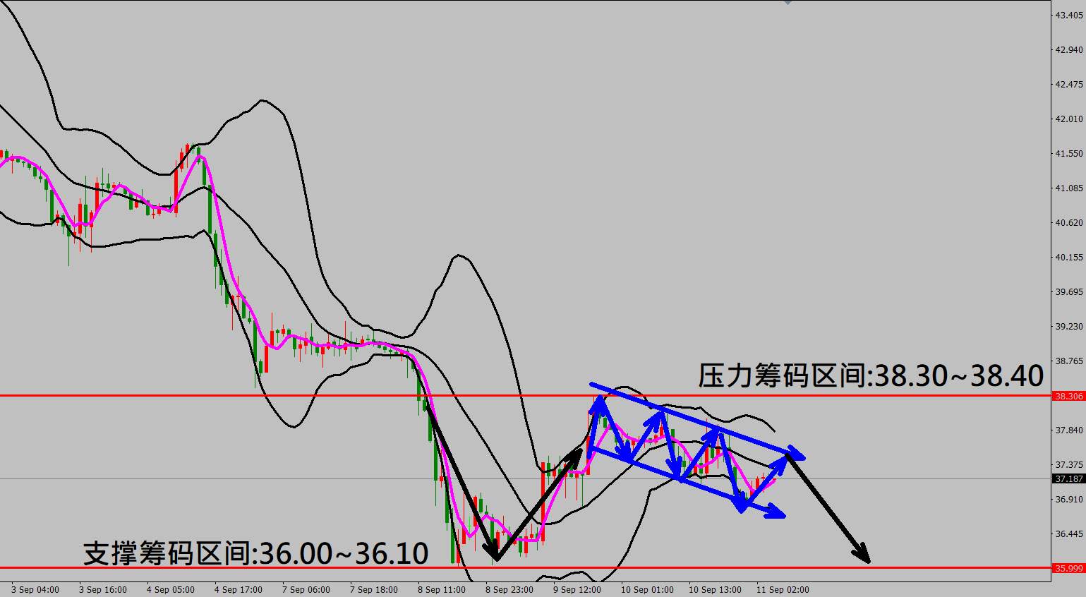 2020/09/11 欧洲央行维持当前利率货币政策 金价走势急涨拉回