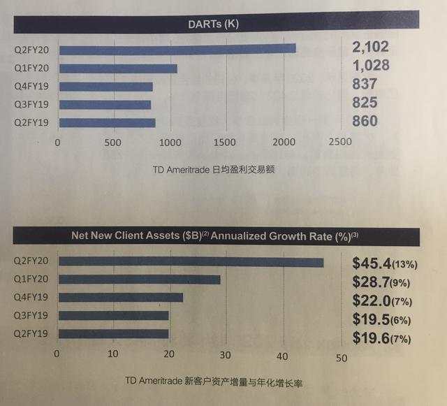 外汇黄金作手 疫情之下的全球外汇市场-1