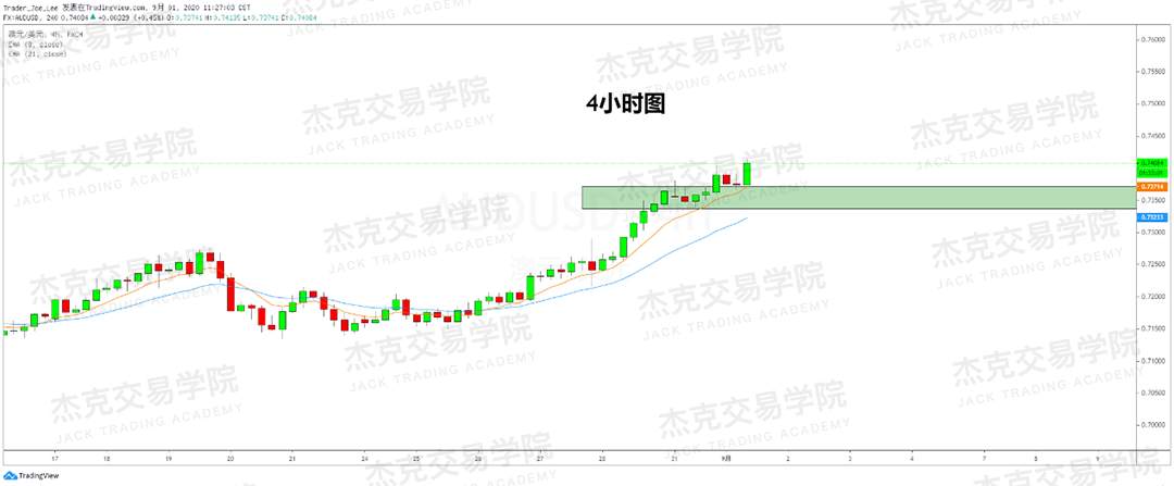[9月01日策略]黄金/原油/英镑/欧元/美日/澳元/标普/BTC/BCH