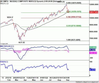 No-Deal Brexit Could Push Sterling Back into Medium Term Down Trend