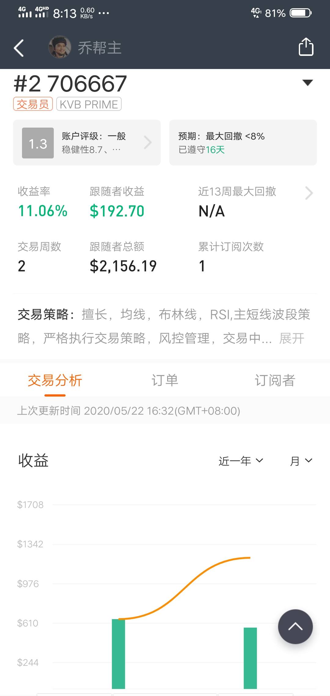 feed image