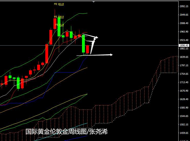 张尧浠：美大选辩论首场上演、黄金反弹仍有空间
