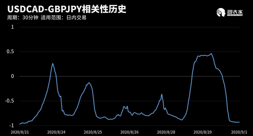 【WisunoFX斯瑞 技术图表】今日交易策略提醒