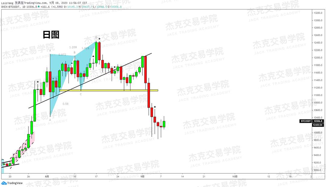 [9月8日策略]黄金/原油/英镑/欧元/美日/澳元/标普/BTC/BCH